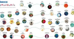 Emocionario. Di lo que sientes.